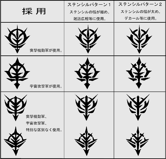 設定解説 U C H G に於けるジオンマークについて Data U C Hard Graph